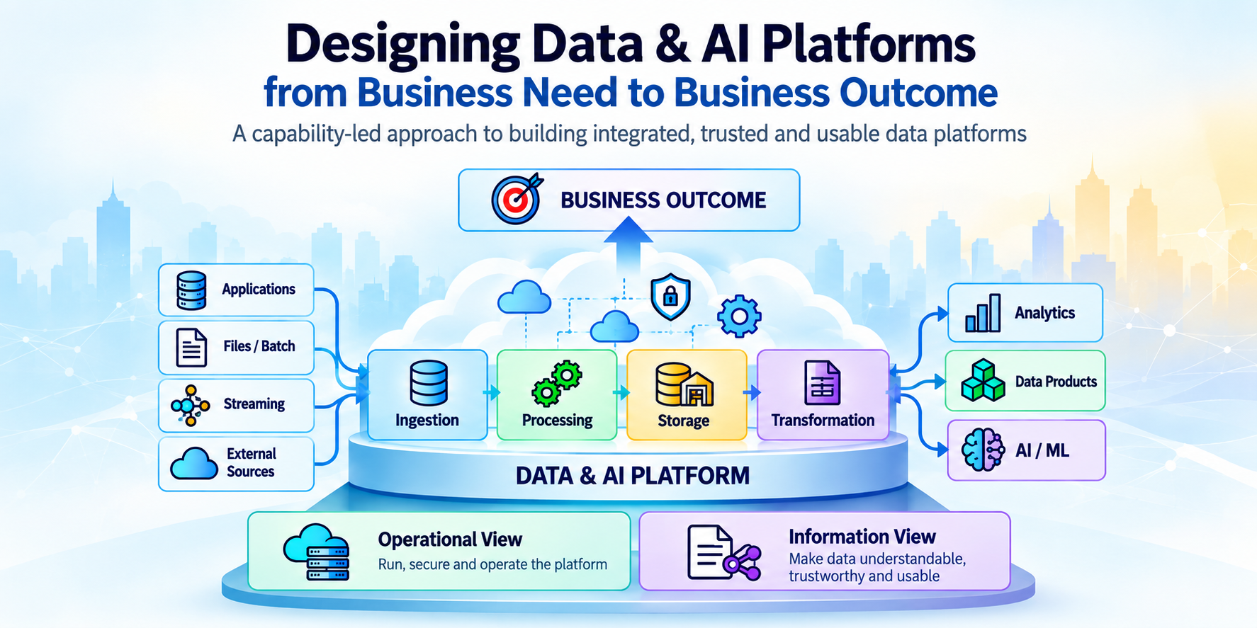Beyond Infrastructure: Seeing the Data & AI Platform as a&nbsp;System